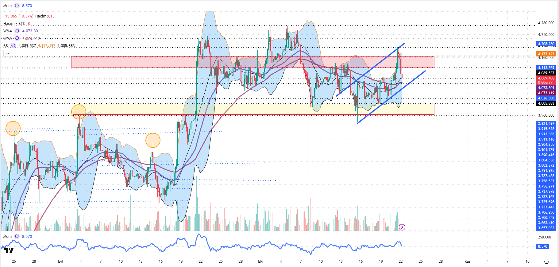 Btctry 2210