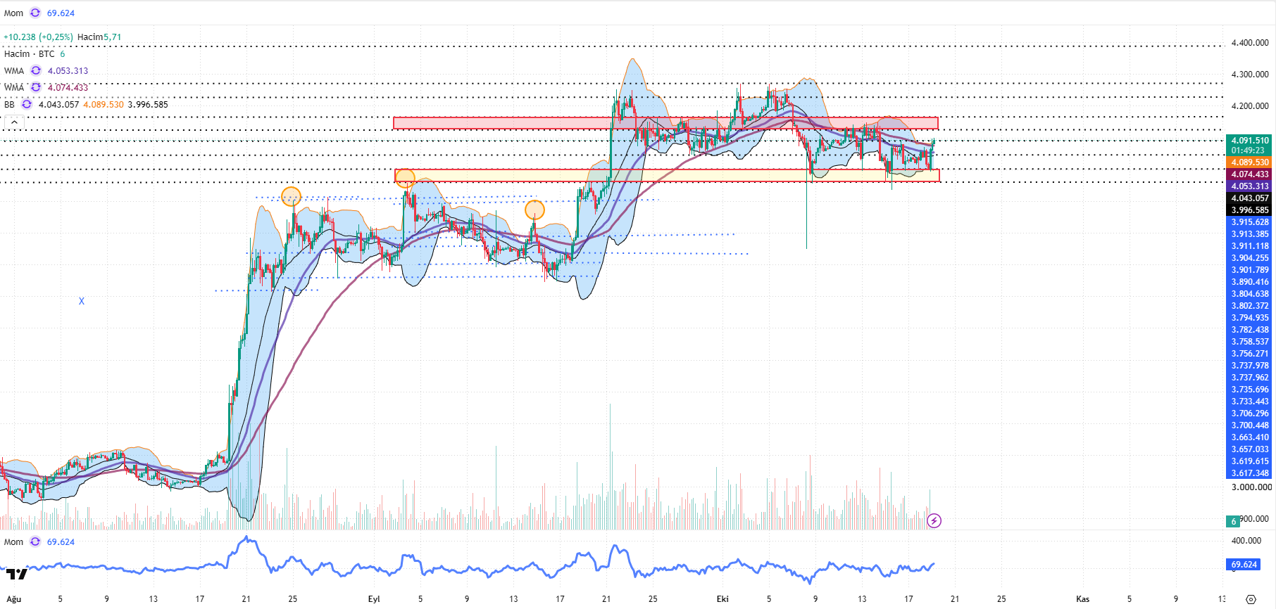 Btctry 1910