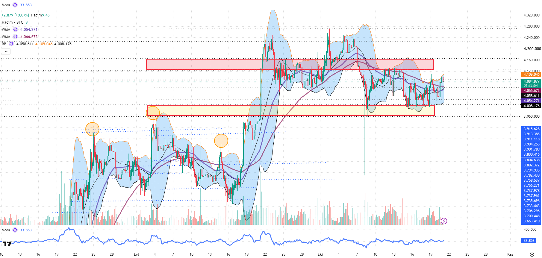 Btctry 2110