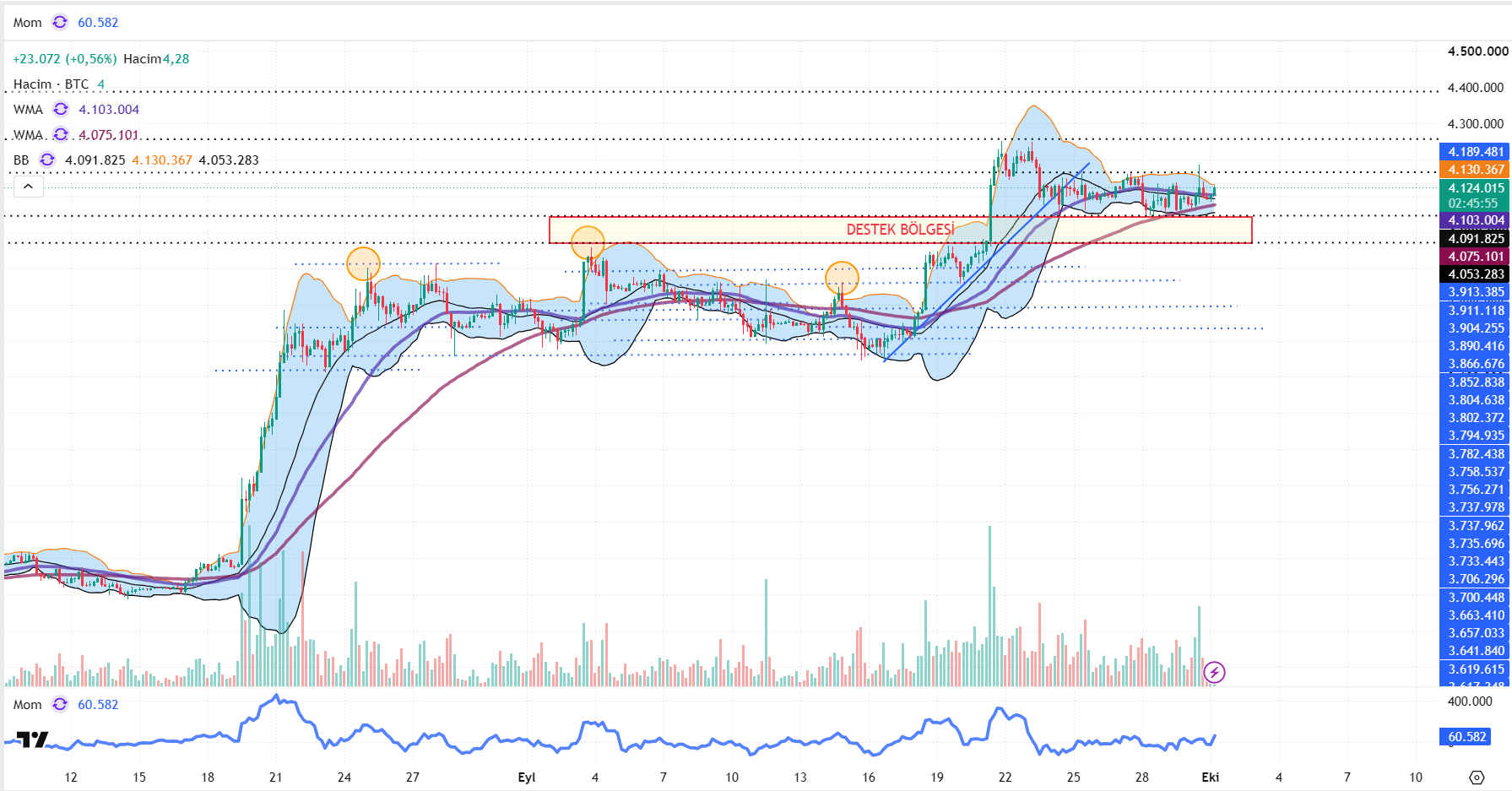 Btctry 0110